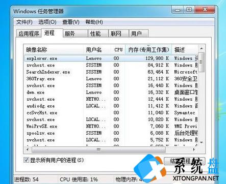 Win7让任务管理器pid显示出来