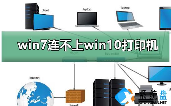 win7连不上win10打印机