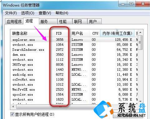 Win7让任务管理器pid显示出来