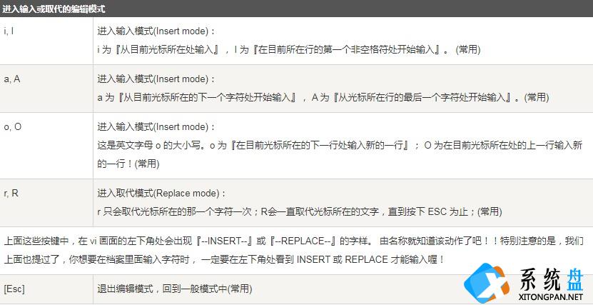 vim编辑器是什么？Linux vim的使用方法