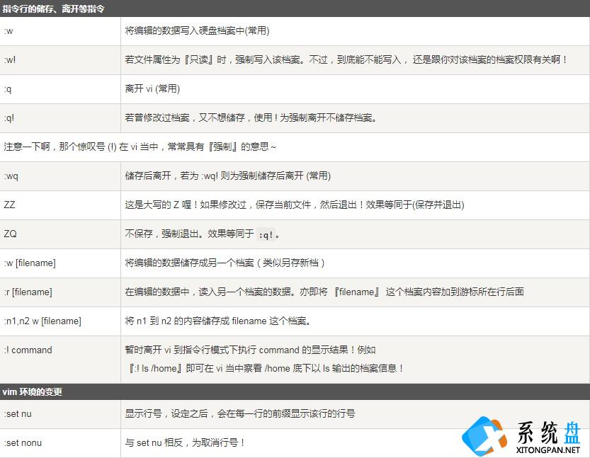 vim编辑器是什么？Linux vim的使用方法