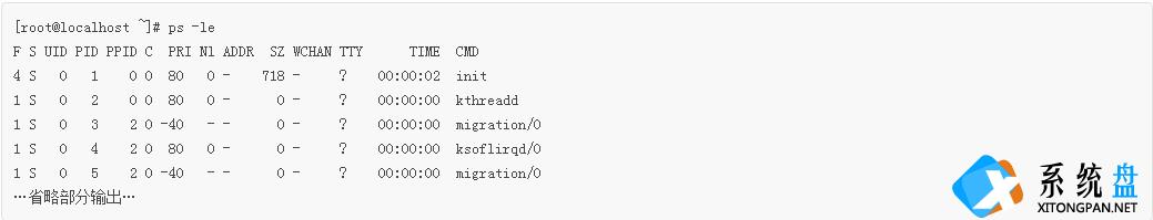 Linux新手入门：PS命令查看正在运行的进程