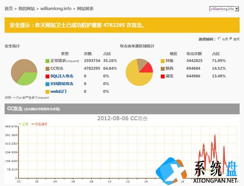 什么是CC攻击，如何防止网站被CC攻击的方法总汇