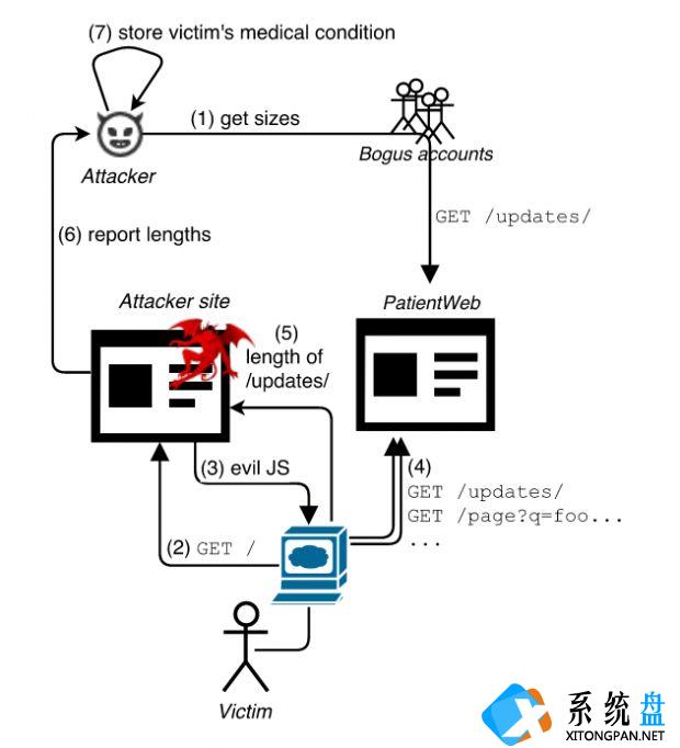 https加密也被破解 HEIST攻击从加密数据获取明文