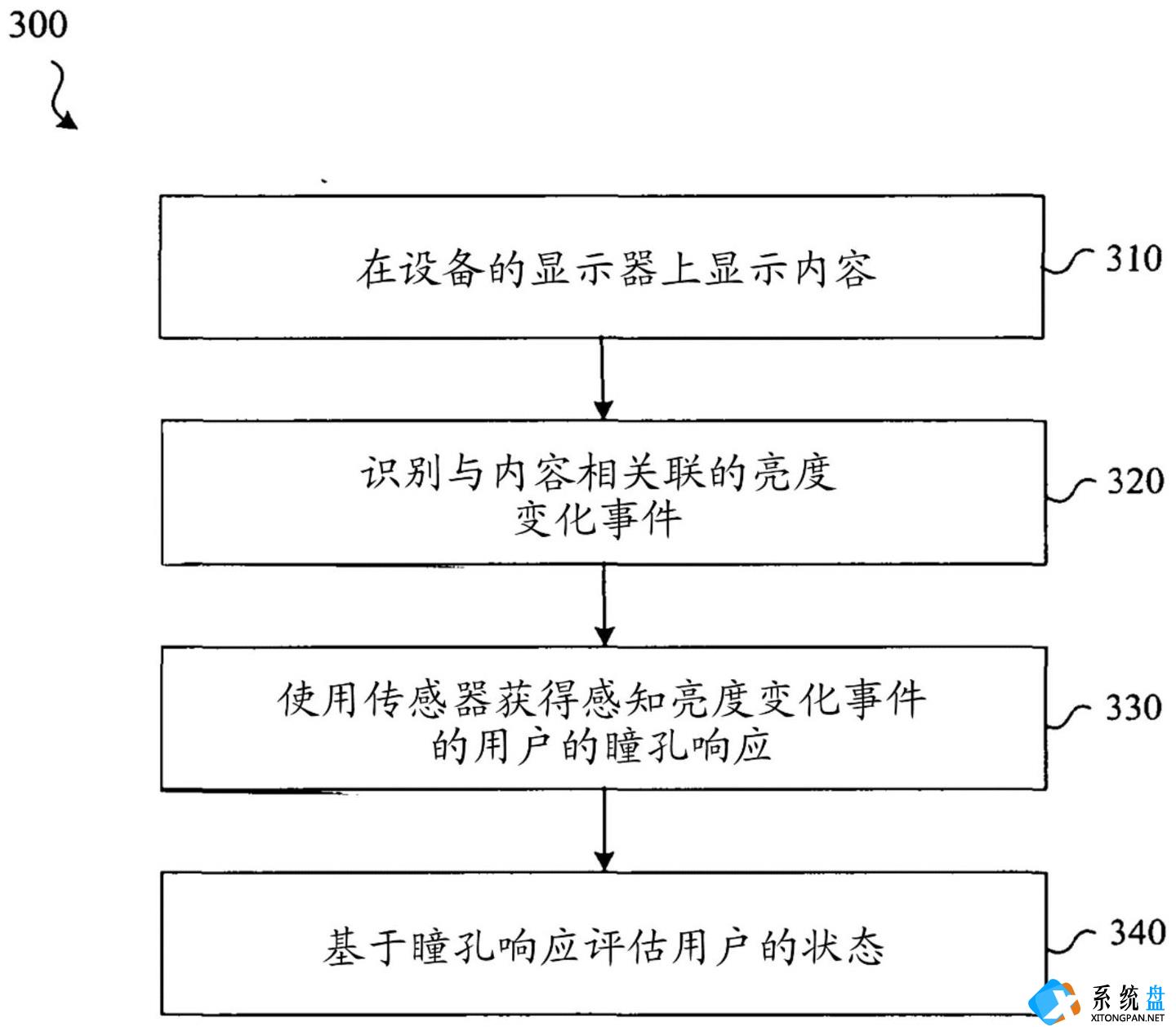 苹果新专利公布：通过亮度变化下瞳孔响应评估用户的状态