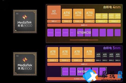 天玑8100max和天玑9000哪个好？为啥都选8100max不选9000？