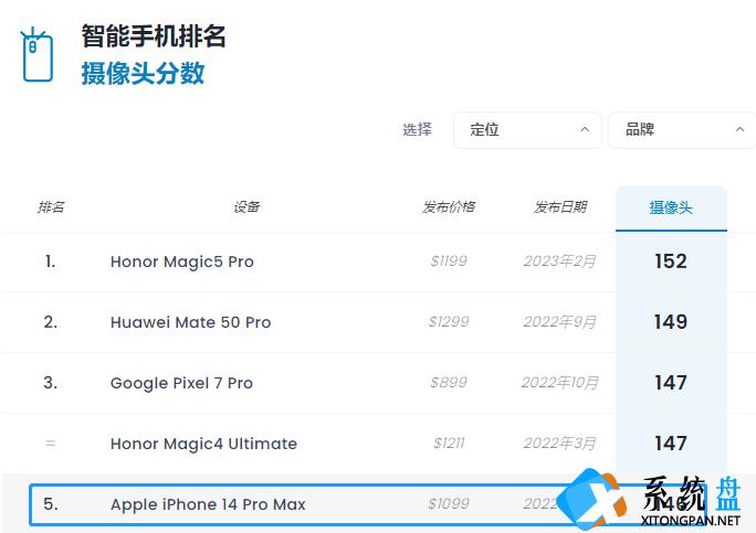 为什么摄影师都喜欢用iPhone 拍照？