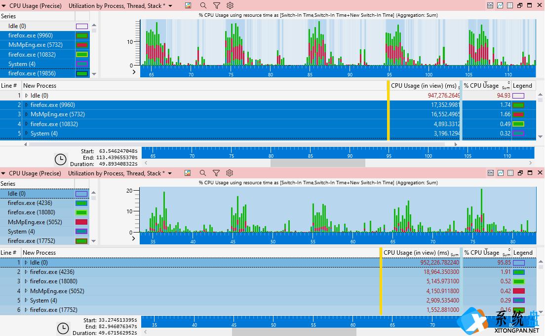 Defender 的 5 年老 BUG终于修复：和Firefox 火狐浏览器搭配使用 CPU 占用过高