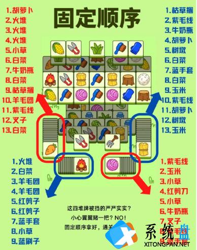 羊了个羊第二关有多少张牌？羊了个羊顺序是固定的吗？