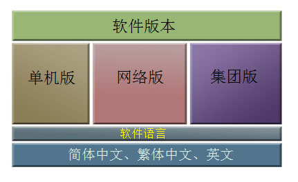 包租婆出租房管理系统