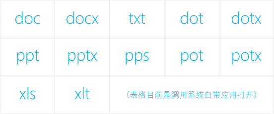 wps office ios版